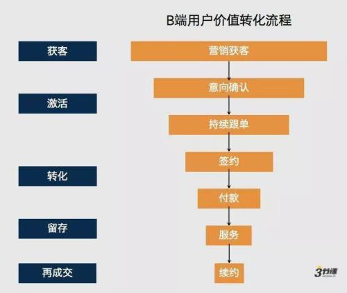 商品运营岗位的价值