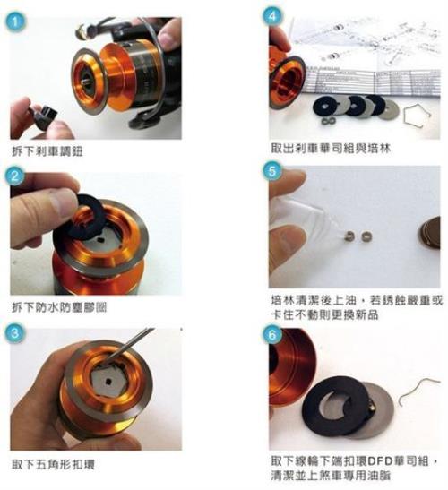 纺车轮的结构原理