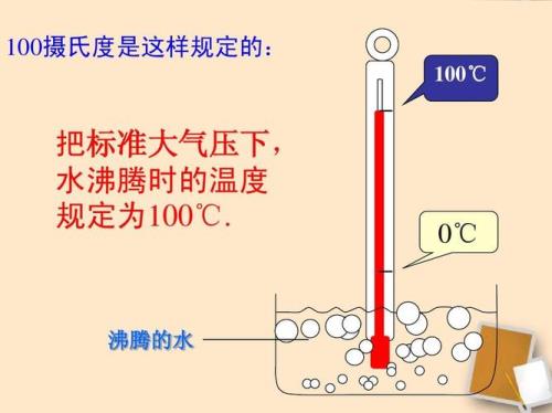 0摄氏度时水会热胀冷缩吗