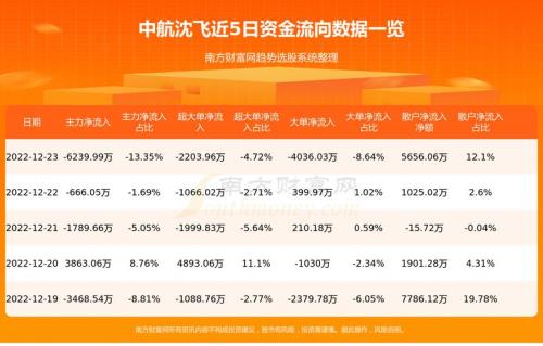 中航沈飞目标价800元