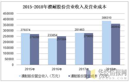 濮耐股份的旗下产业