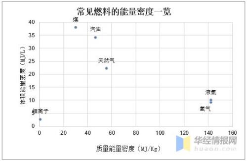 能量的单位