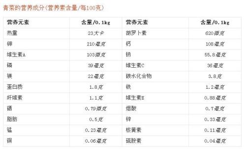蔬菜营养成分含量表