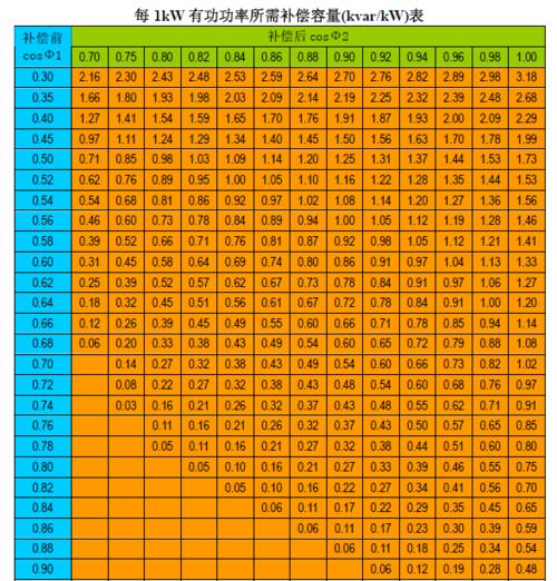 10千伏线路负载率计算