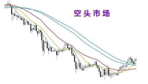 多头趋势是什么意思