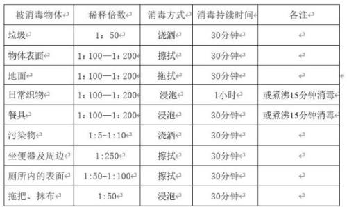 84喷雾消毒液配比浓度表