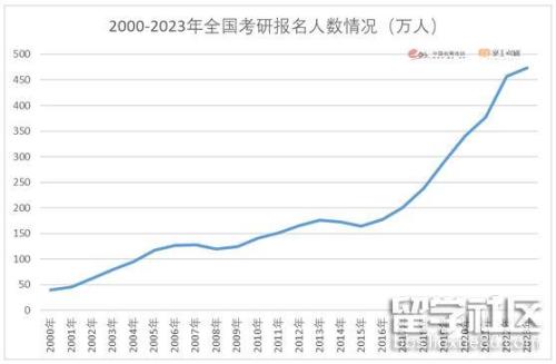 今年考研难度是最近几年最大的