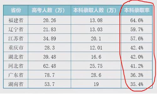 高考总分是多少