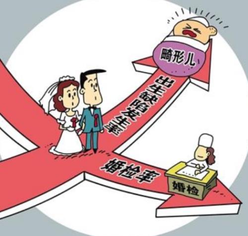 婚检必须两个人一起吗