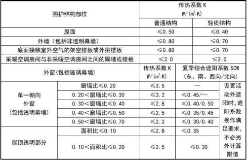 符合系数是什么怎么算呢