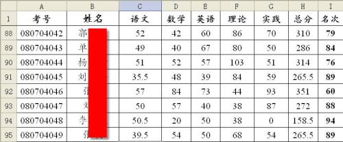 各科优秀比例怎么算