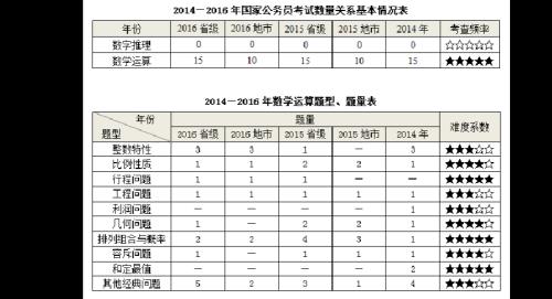 国家公务员分类