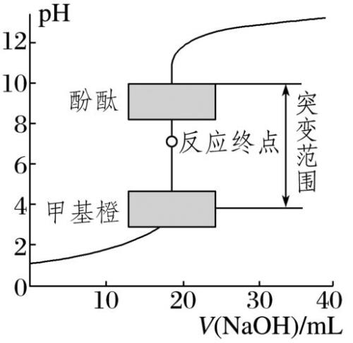 酸碱中和滴定为什么会有突变呢