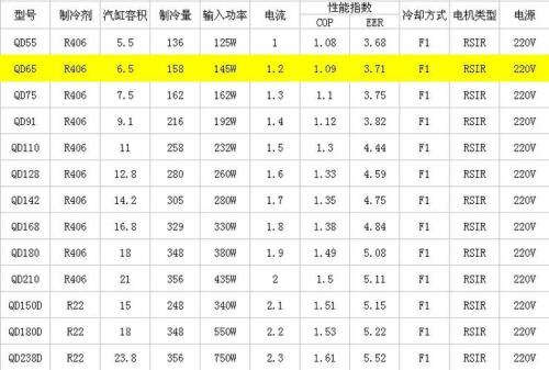 压缩机额定负载电流12.0A是什么意思