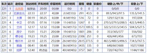 北京到拉萨所要经过的火车站