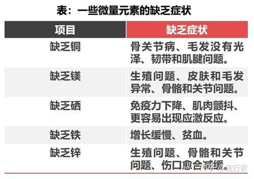 矿物质属于微量元素吗