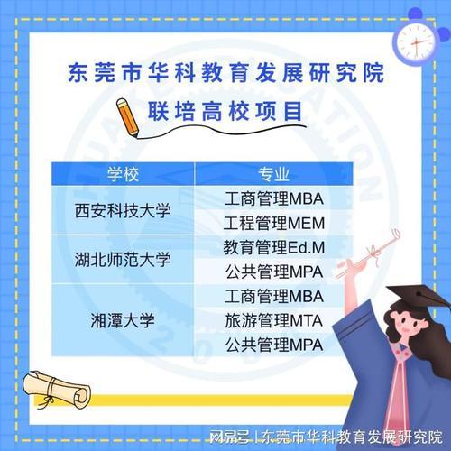 研1研2什么意思