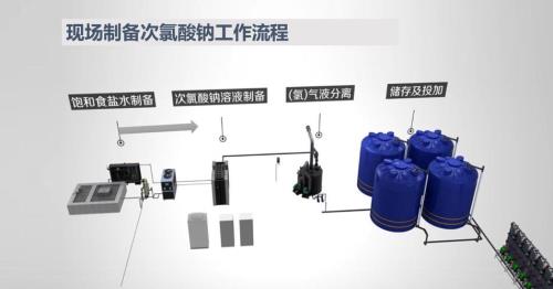 次氯酸怎么查备案