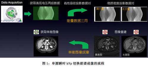 什么是无结构性观察