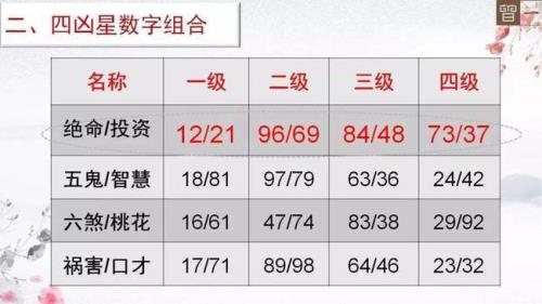 什么是数字能量
