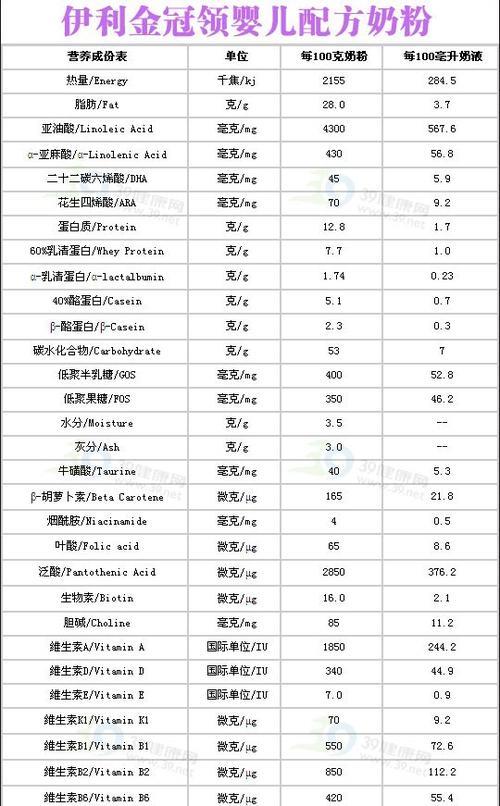 牛奶粉营养成分表
