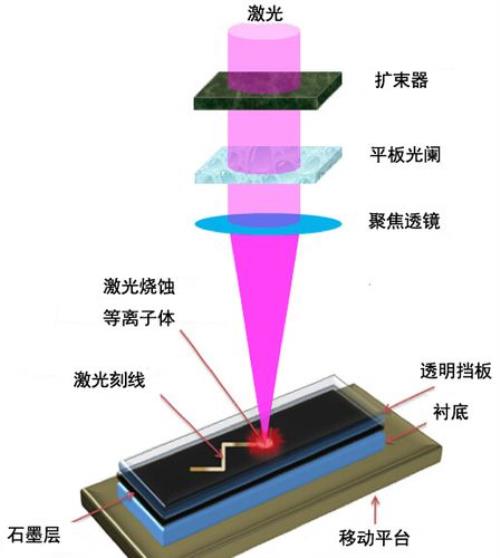 激光烧蚀热通量怎么求