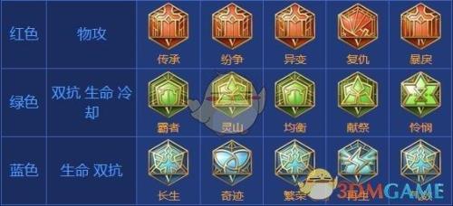 花雨庭怎么获得金色铭文碎片