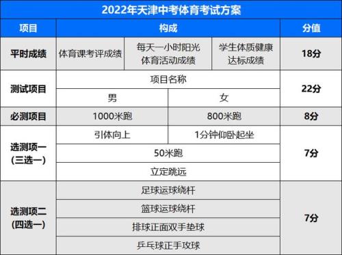 天津中考体育能取消吗