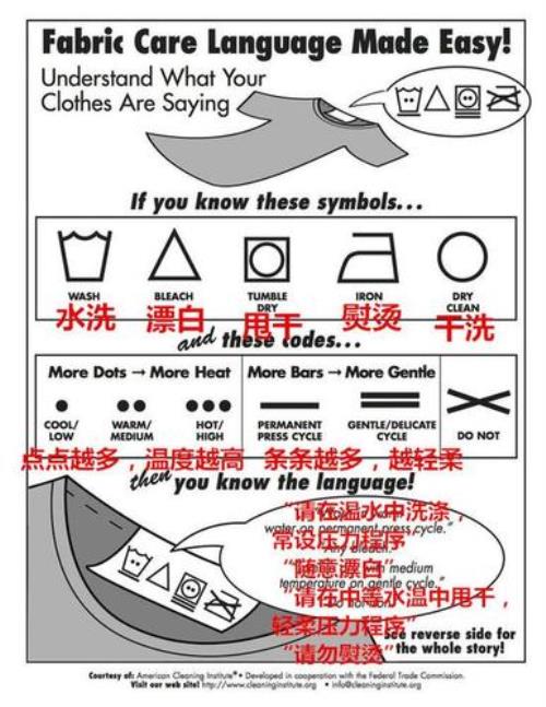 洗涤的是什么
