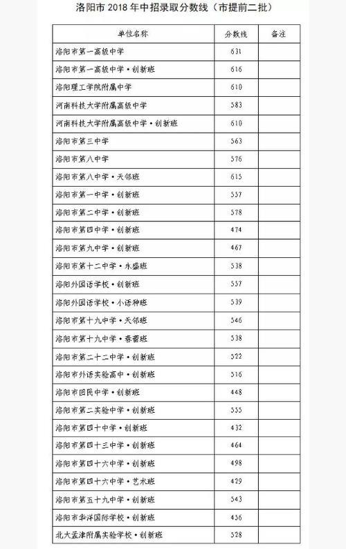 洛阳中专排名前十