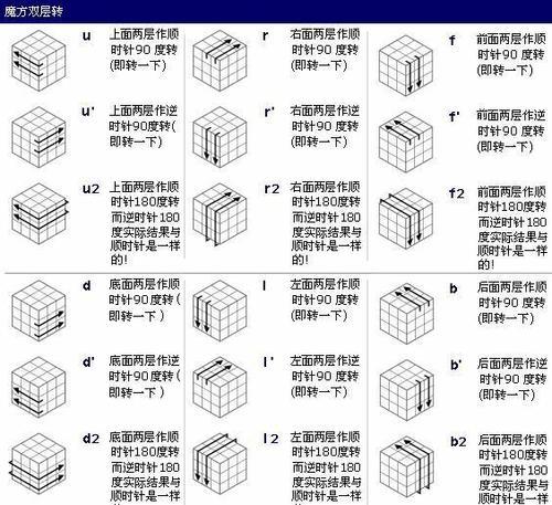 三阶不规则魔方万能公式口诀