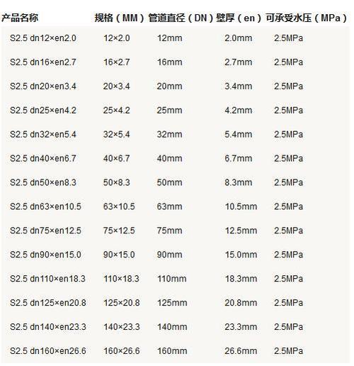 英寸管径尺寸对照表