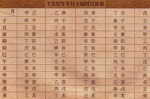 有哪些纪年法