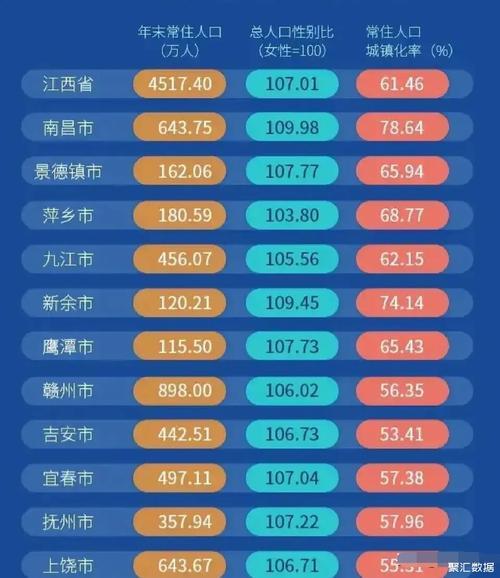 赣州有多少人口