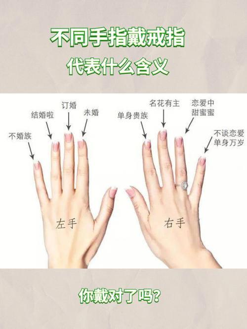 手指头戴戒指含义