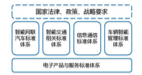 标准化体系建设思路