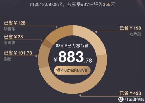 你是vip是什么意思