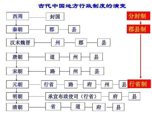 地方行政机构是什么