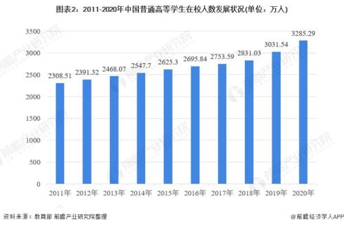 什么是普通高等教育
