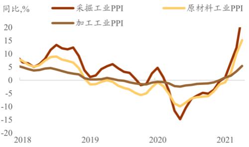 我国面临的三重压力与考验是指