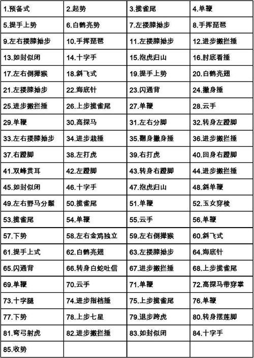陈式28式太极拳口诀表