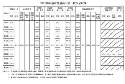 临湘市一中中考录取分数线2021