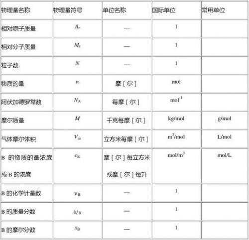 吨的符号是什么