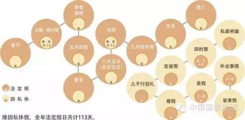 整休和休整的区别