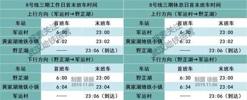 武汉地铁晚上几点停运2019