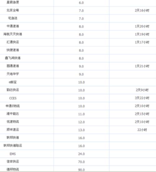 快递退回运费查询