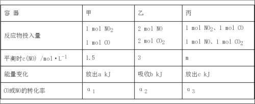 co与no反应生成物质的质量比