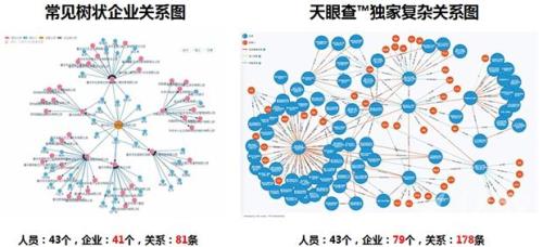 天眼查可靠吗
