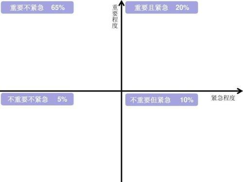 紧急程度规范用语