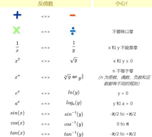 有上下公差值的函数判断公式